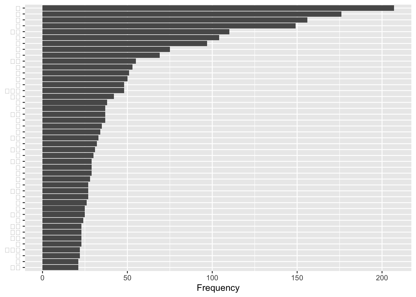 how-to-display-chinese-characters-in-ggplot2-academic